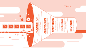 Growth Hacking Definition: the Definitive one – What is Growth Hacking?